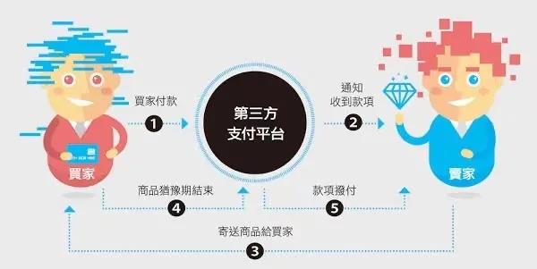浙江CQ9电子企业治理有限公司投资企业介绍——连连科技